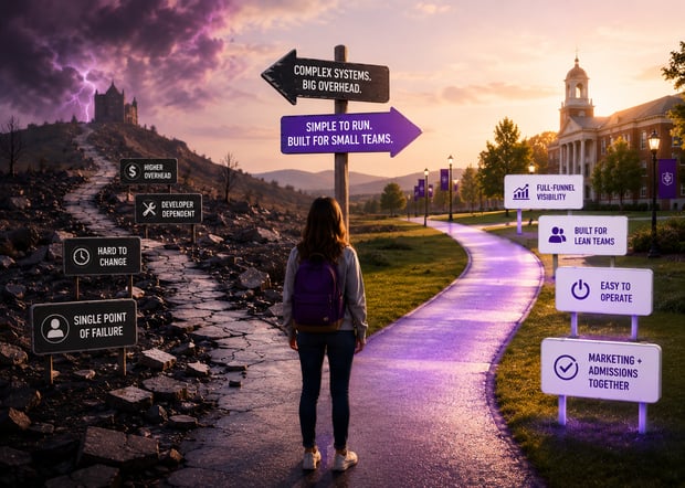Illustration of a person choosing between a complex admissions CRM path and a simpler alternative for small colleges, with a campus in the background.