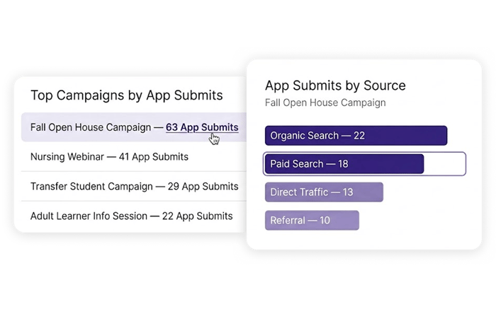 Data Decisions Results 1