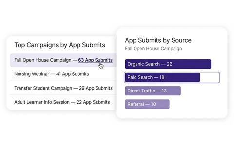 Data Decisions Results 1