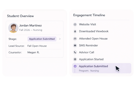 Unified Simplified Personalized 1