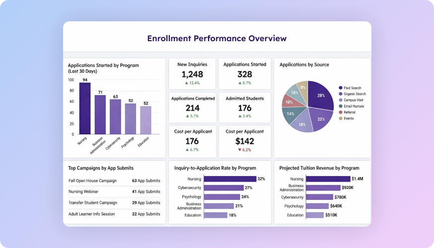 Use data to plan smarter Use data to plan smarter